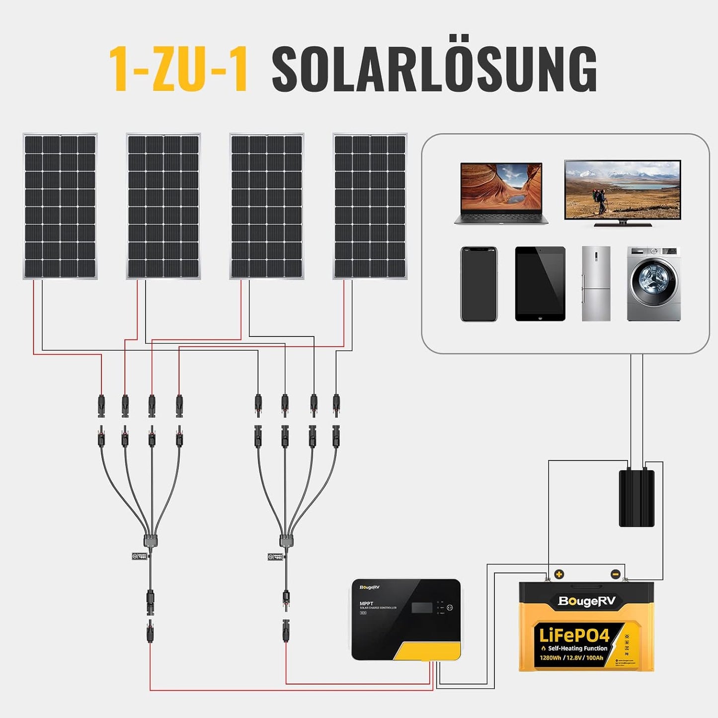 Solarkabel Y-Verbinder 1Y4 für 2,5mm²/4mm²/6mm² Solarkabel, 1 Paar Y-Verteiler 4-fach Abzweigdosen Solarverbinder, Kabelverlängerung für Solaranlage Steckerfertig